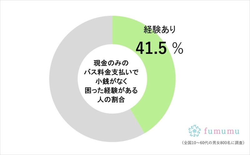 地方へ旅行、乗ったバスで約4割が“ピンチ”に陥り「終わった」 これは気をつけたい…