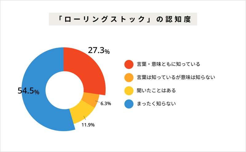 【防災に関する調査】9月1日は防災の日！防災意識や保存食についての回答は？【2024年アンケート調査】