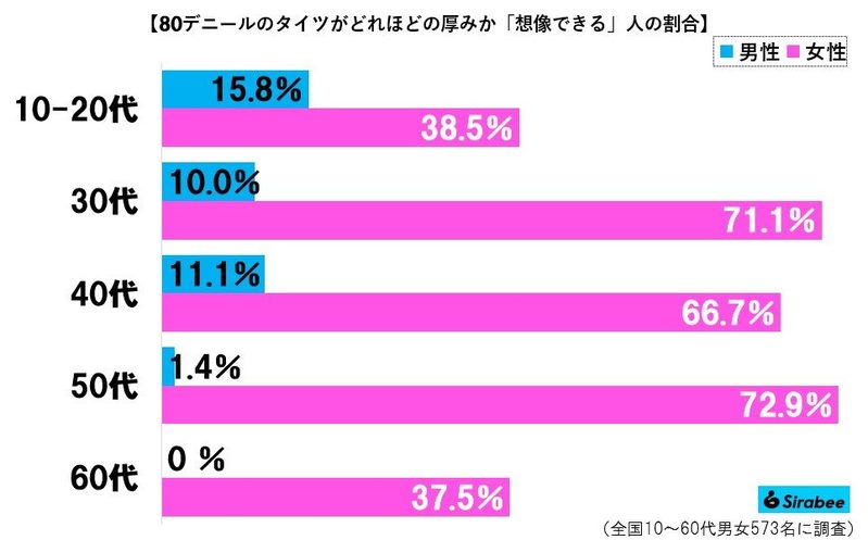 突如現れたすね毛に5万件のいいね、一体なぜ…　「素晴らしい気遣い」と称賛の嵐