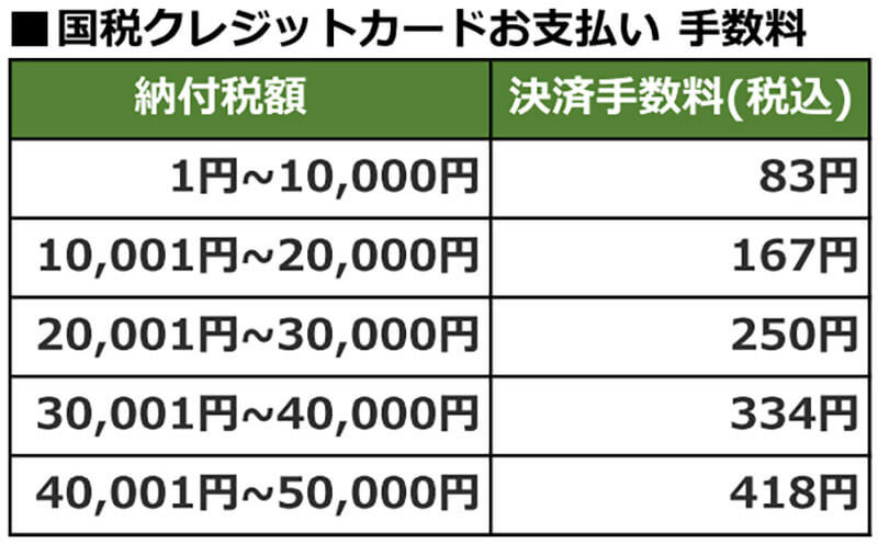 公共料金を自動引き落としにしている人は損! キャッシュレス決済で得する裏ワザを解説