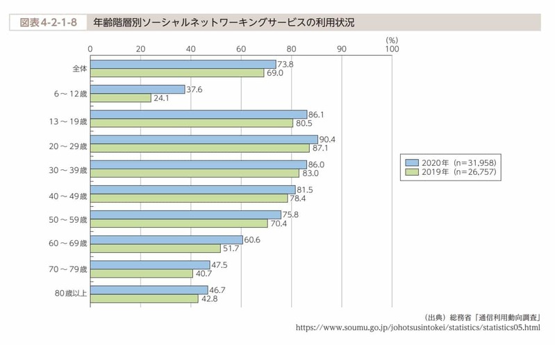 日本のTikTokのユーザー層は全く若い世代ではなかった