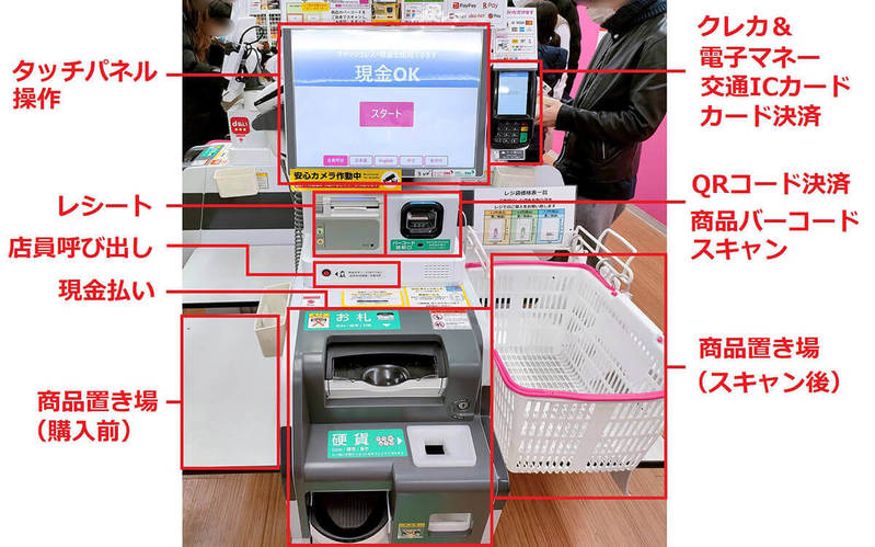 【完全ガイド】ダイソーでキャッシュレス決済は可能？支払い方法とセルフレジの使い方