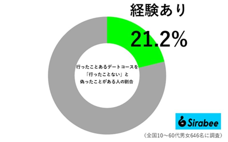 ゴールデンウィークにおすすめの「デートプランの決め方」10選 成功の秘訣は…