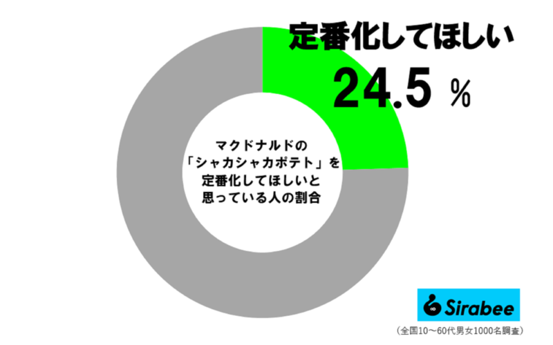 若槻千夏が、マックで大量買いする“40円商品” 「買えるんだ!」と反響呼ぶ