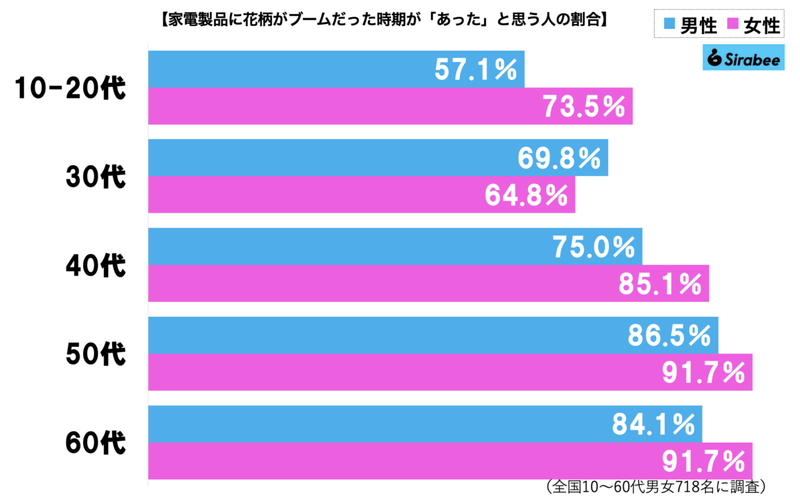 50年前の炊飯器、今では考えられない「人気の秘訣」に驚き　そんなブームがあったのか…