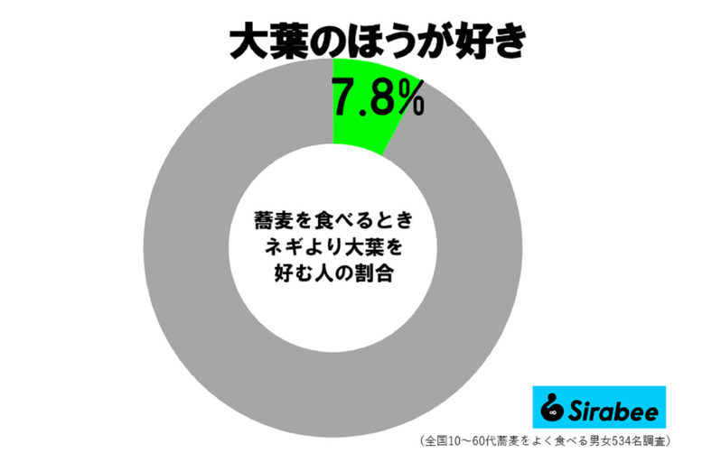 辻希美がやっている「蕎麦の食べ方」が最高 ネギの代わりに“コレ”は約1割ほど