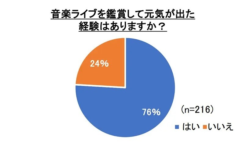元気になれるライブ男性1位はももクロ！女性1位はSEVENTEEN！