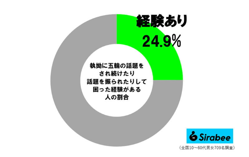 20分経っても上司が会議をはじめようとしない…　その「理由」に約2割がモヤモヤ