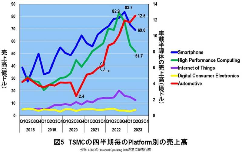 TSMCショック、突然の減収減益を分析、衝撃の事実判明…ウエハ出荷100万枚減
