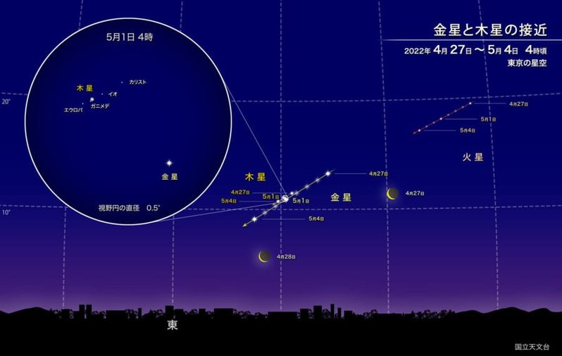 2022年GWのオススメ天文イベントを紹介！　明るさナンバーワンツー惑星が大接近！ 昼間でも見えるかも!?