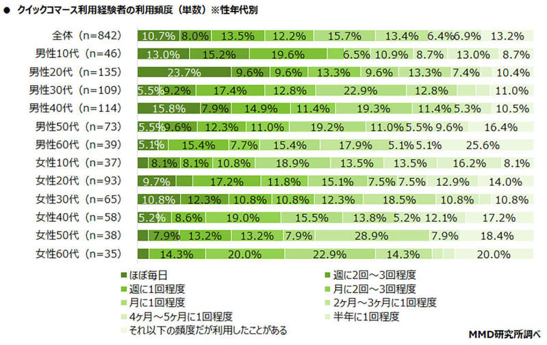 通販“送料無料”が当たり前!?「送料が原因で購入をしない」約7割も【MMD研究所調べ】