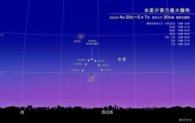 2022年GWのオススメ天文イベントを紹介！　明るさナンバーワンツー惑星が大接近！ 昼間でも見えるかも!?