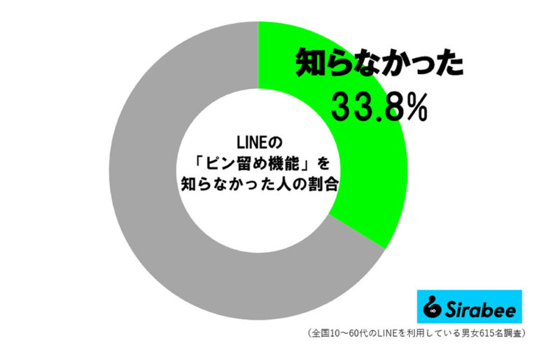 辻希美、LINEの返信を忘れなくなる「機能」に驚き　約3割が知らずに損してる可能性…