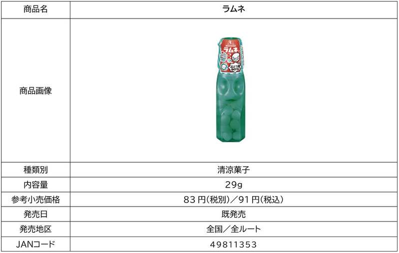 「森永ラムネ」 50周年記念！かわいすぎる選挙戦。公式キャラを一新「新キャラ選挙」実施！デザインを手掛ける、よこみぞゆりさんコメント公開
