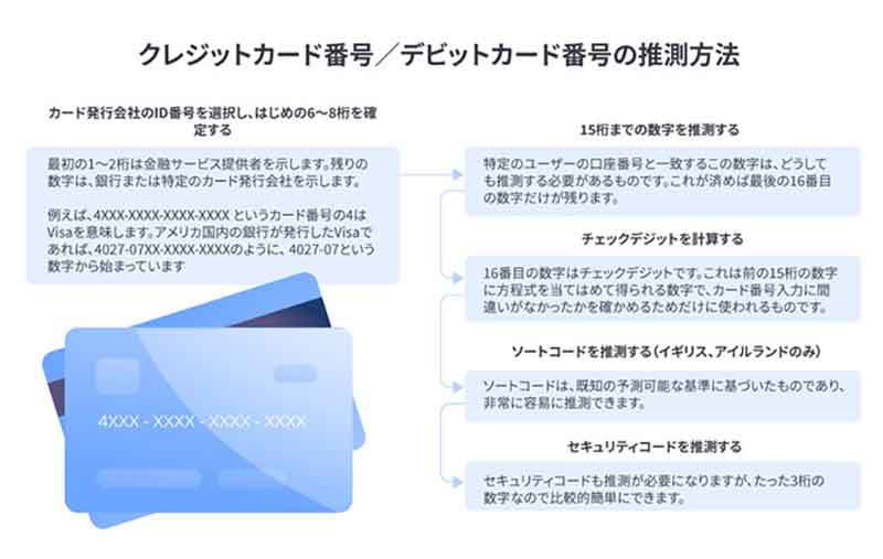 日本人の盗まれたクレジットカード情報は1枚約42ドルで売買、世界平均の4倍であることが判明！