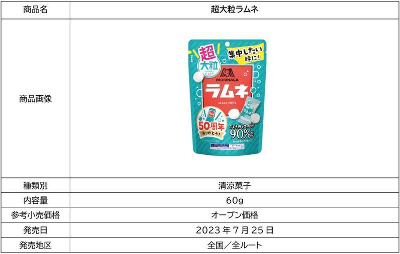 「森永ラムネ」50周年記念選挙の結果発表！メインキャラクターは「ラムねこ」に決定！キャラクターデザインは、よこみぞゆりさん。「ラムねこ」の初仕事は、受験生応援動画に登場。