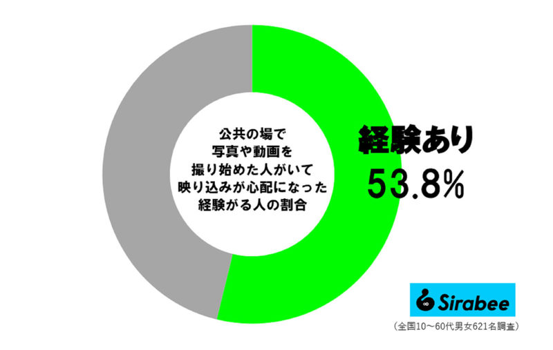 新幹線、隣に座った「女子たちの行動」に大迷惑…　五輪メダリストの訴えに約5割が共感