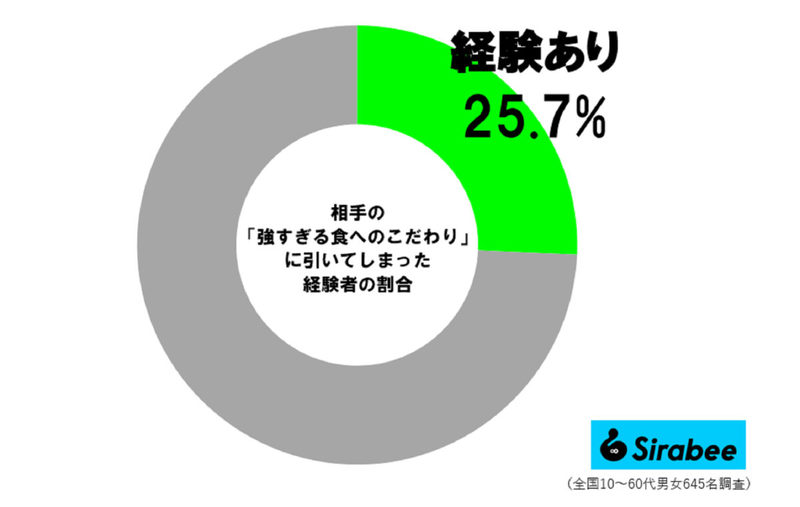 店で、男性が寿司に「あるもの」をかけ絶句…　女芸人のエピソードに約2割が共感