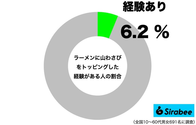 一流シェフ、袋麺に「コレ」ちょい足しすると最高 まだ1割しか知らない裏技