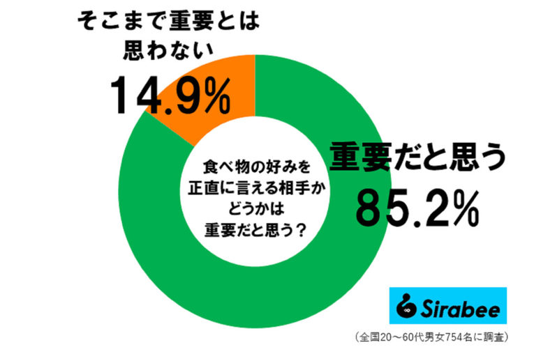 マックを買ってきた彼が「放ったひと言」で別れを決意… 約9割の女子たちが共感
