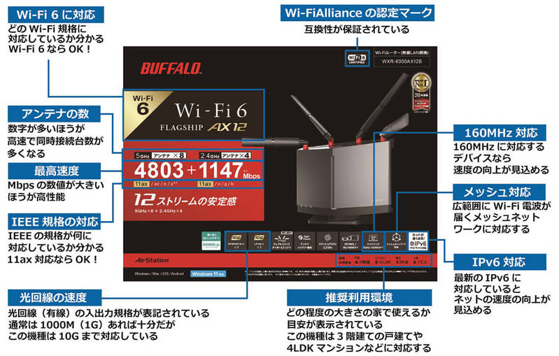 自宅の「Wi-Fiルーター」購入時に商品パッケージのどこをチェックすればいいの?
