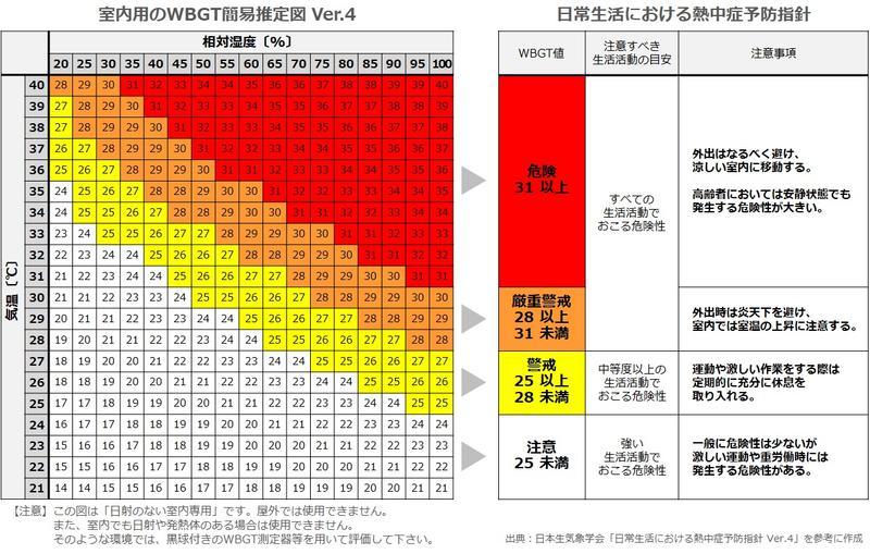 体感温度を4℃下げるエアコンの使い方。ひと工夫するだけで熱中症対策＆作業効率UP