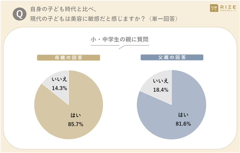 現代の子供は美容に敏感？中学生の母親の7割が体毛・脱毛について相談を受けたことがある【アンケート調査】