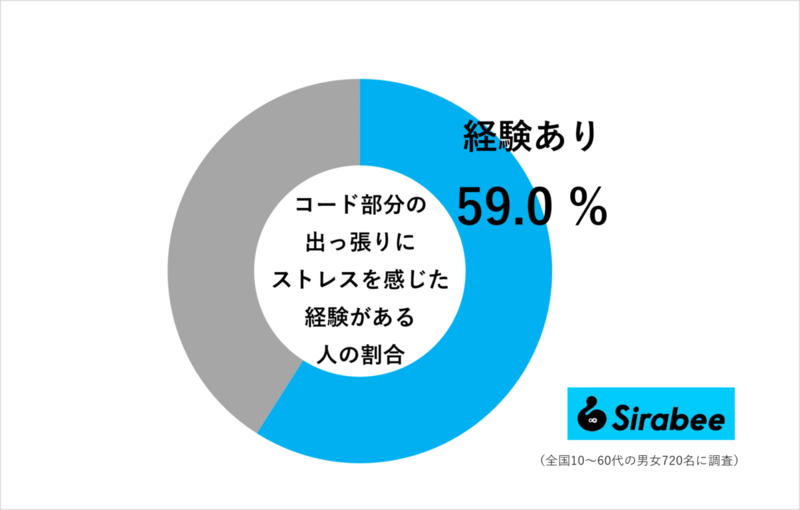 パナソニックのこれ、半数以上がストレスに感じる「コンセント問題」を解決してくれた