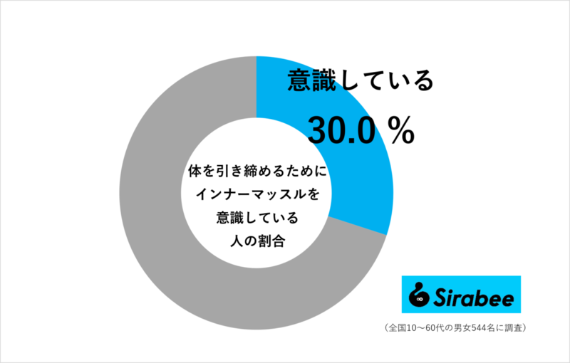 大谷翔平が使っている「筋トレの革命」アイテム もうジム行かなくていいじゃん…