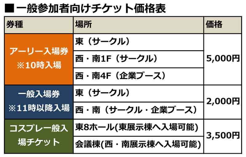 異例づくしの「新C99」コミケ参加で注意したい5つのポイント！　ベテランほど注意