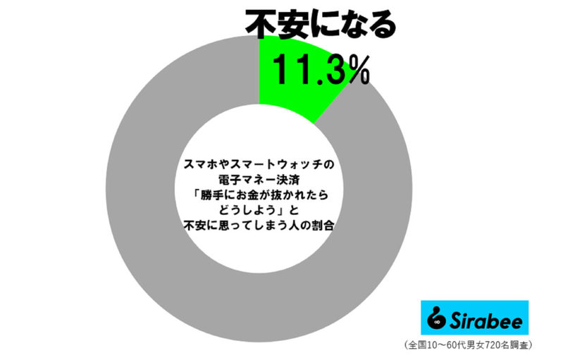 いとうあさこ、スマートウォッチを買って“後悔した理由”　「怖いなと思って」