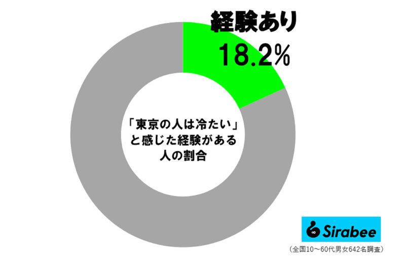 “東京の人は冷たそう”上京が不安な高校生へ…　木村拓哉が「かけた言葉」に反響