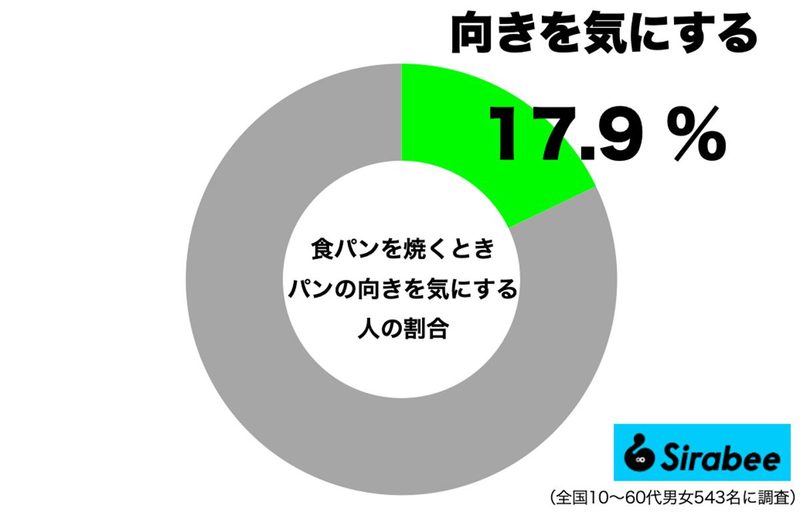トーストは“こう焼く”のが正解だった サクふわ食感で劇的においしくなる