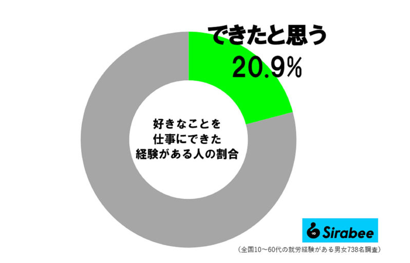 マツコ、好きなことを仕事にするには“あるもの”が必要　「向き不向きってあるから」