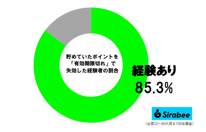 マツコ、店のポイント「貯めるのやめた理由」　およそ8割が損した経験あり