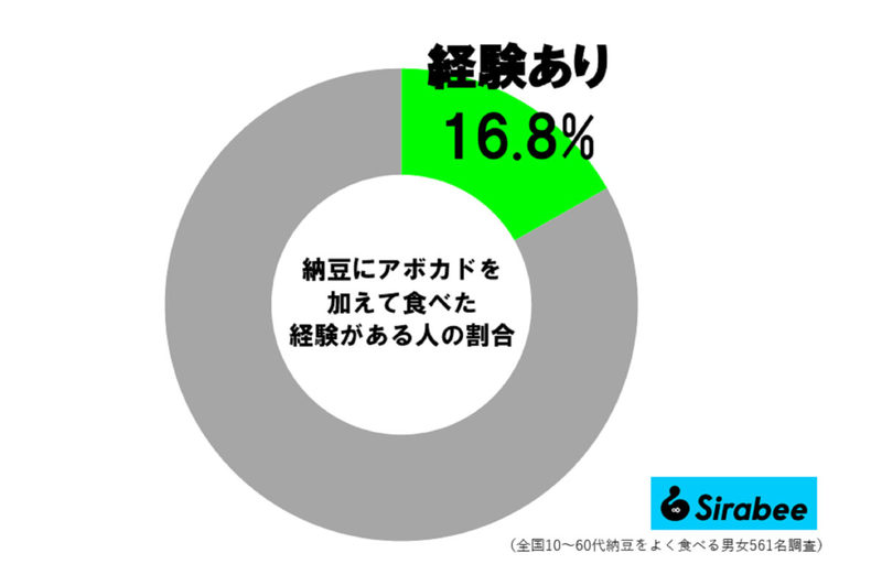 『ZIP』冬は、納豆ごはんに“あるもの”入れると最高　やっている人は約2割