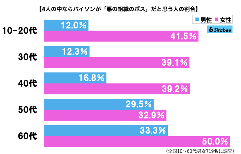 日本人の6割、悪の組織「ボスの名前」を知らなかった　これはベガ様もブチ切れるレベル…