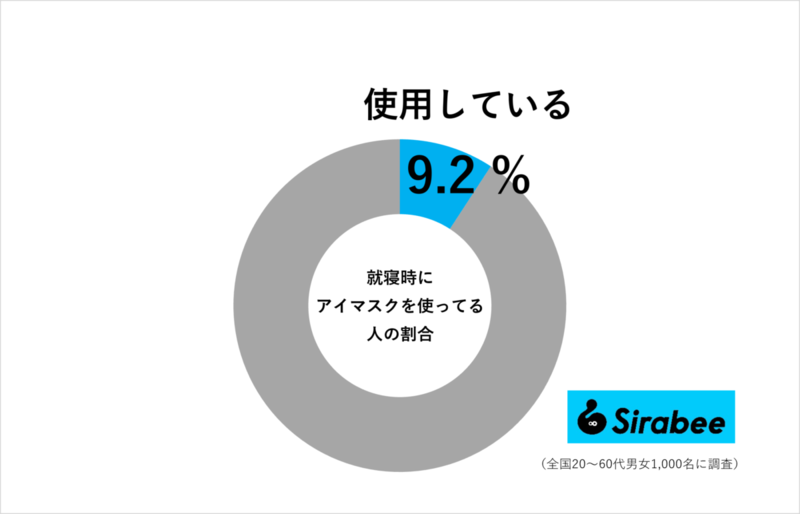 大谷翔平の「寝るときの習慣」がさすがだった　一般でやっている人はごく少数