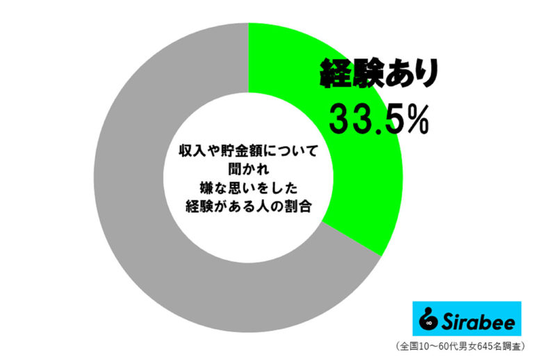 いとうあさこ、貯金額を聞かれ「放った言葉」が反響呼ぶ　約3割が気まずい経験