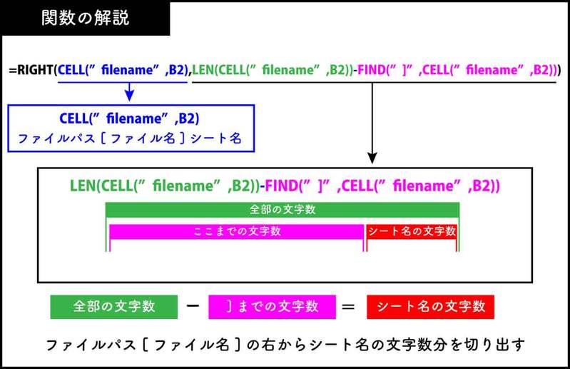 【コピペで簡単】Excelで「シート名」を取得する方法！関数/VBAを使った手順