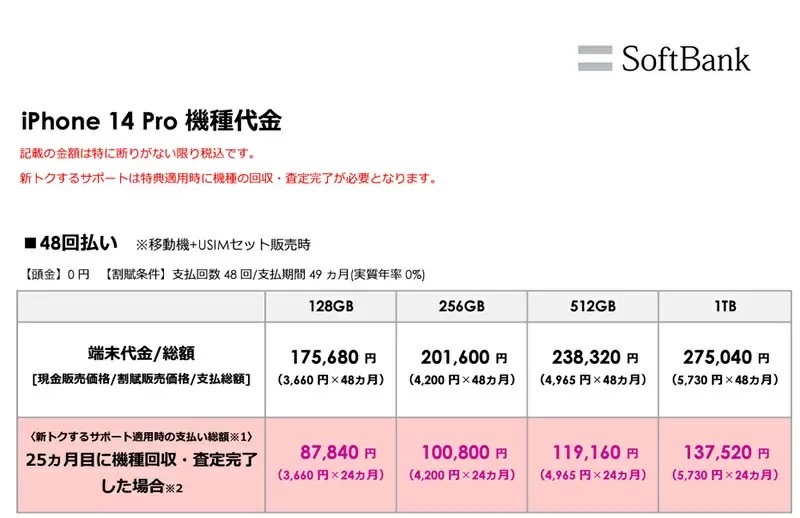 新iPhoneを買ってもいい人、買うと得する人！