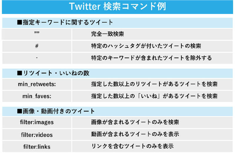 【2023年7月最新】Twitterで「Twitterへの投稿動画」だけ検索する簡単な方法