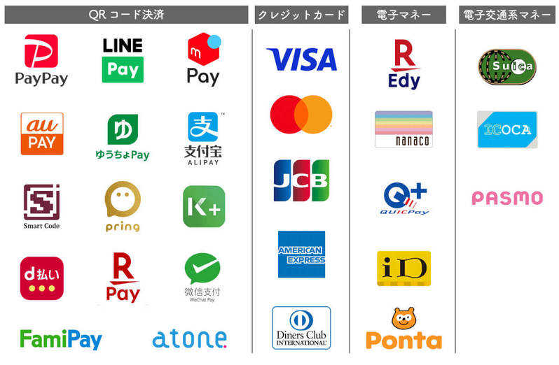 【2024】ケンタッキーフライドチキンで使える支払い方法：対応するスマホ決済は？