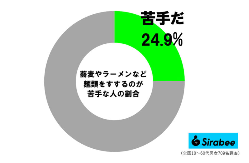 工藤静香、外では「ラーメンを食べない理由」に驚き　女性の約3割“あること”が苦手