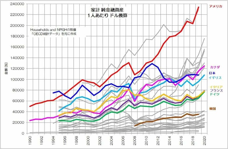 「お金持ちの国日本」の実力値