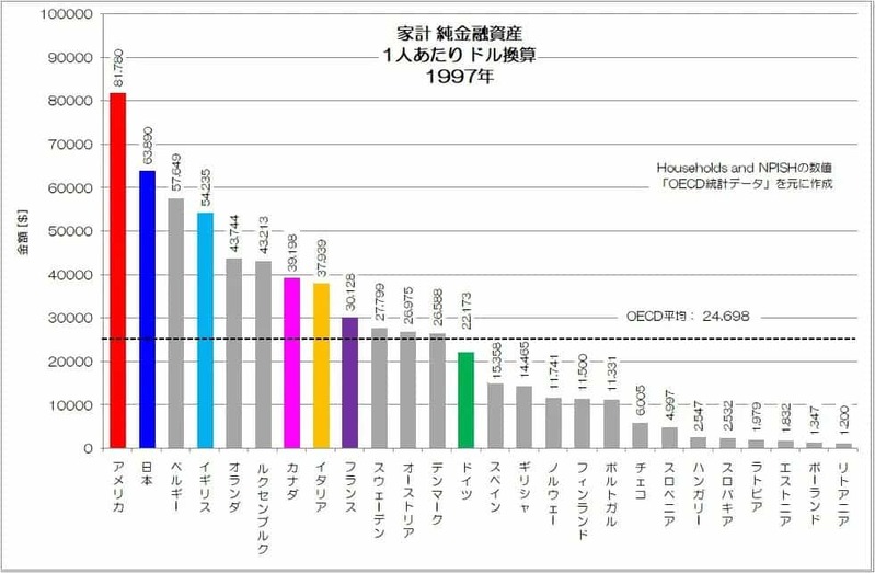 「お金持ちの国日本」の実力値