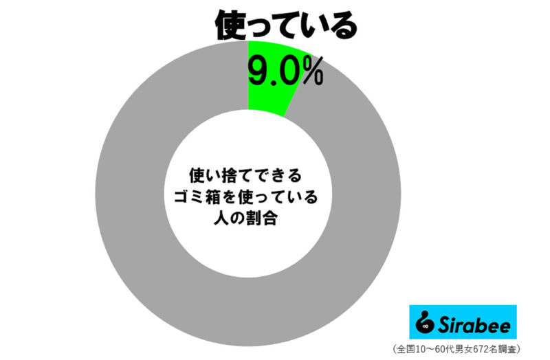 千秋、部屋に“ゴミ箱”を置かない理由　「目からウロコのアイディア」が反響呼ぶ