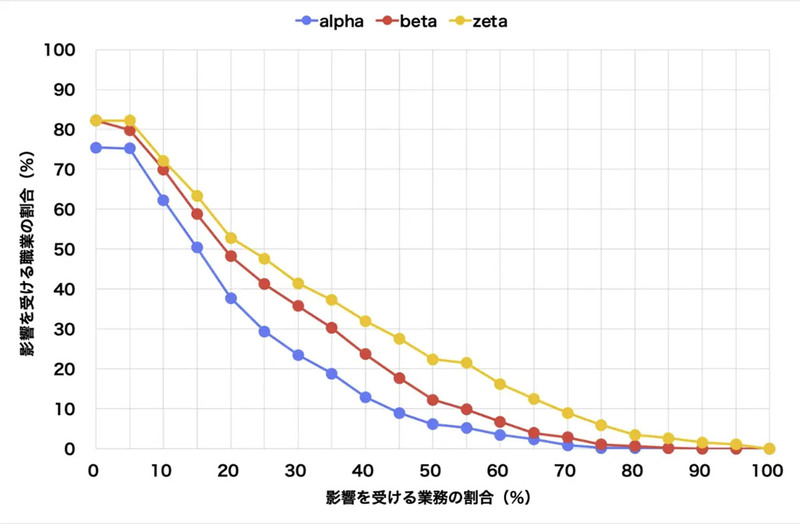 「ChatGPT活用」が日本経済に与えるインパクトは年間で最大40兆円相当の労働価値【SIGNATE調べ】