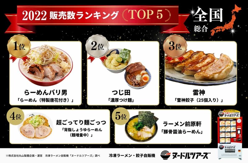 創業昭和33年業務用製麺所の丸山製麺、冷凍ラーメン自販機『ヌードルツアーズ』の「2022年販売数ランキングTOP5」を発表