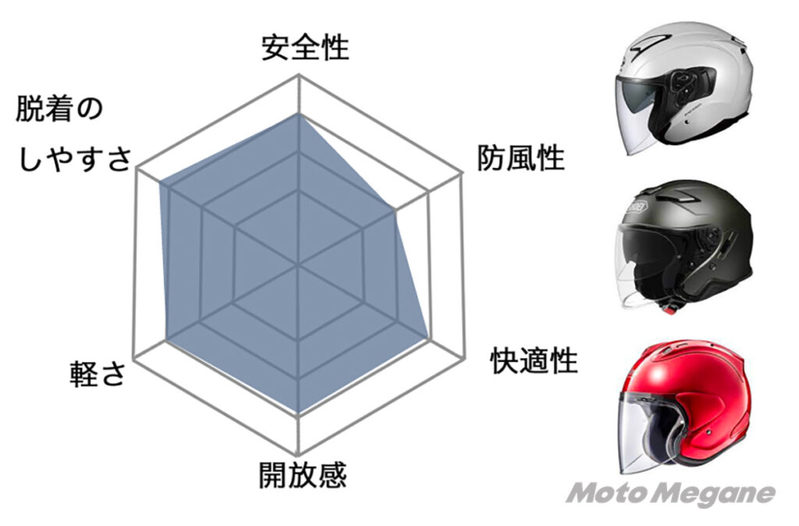 バイク用ヘルメットの選び方〜種類やサイズ選びの注意点とメンテナンス方法解説～